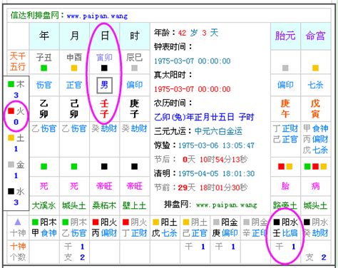 生辰五行屬性|免費生辰八字五行屬性查詢、算命、分析命盤喜用神、喜忌